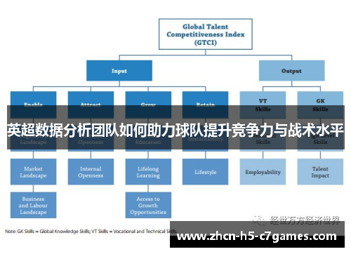 英超数据分析团队如何助力球队提升竞争力与战术水平 英超数据分析团队如何助力球队提升竞争力与战术水平