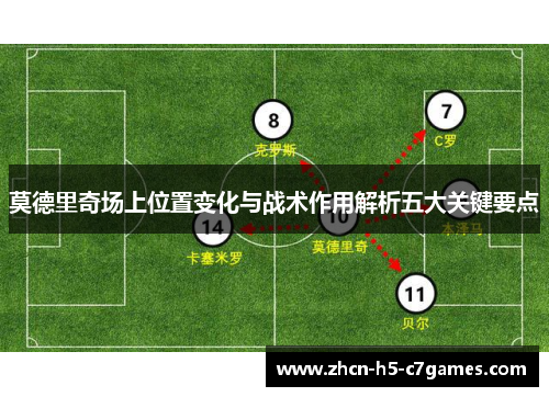 莫德里奇场上位置变化与战术作用解析五大关键要点