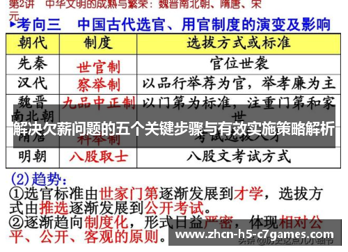 解决欠薪问题的五个关键步骤与有效实施策略解析