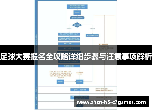 足球大赛报名全攻略详细步骤与注意事项解析 足球大赛报名全攻略详细步骤与注意事项解析