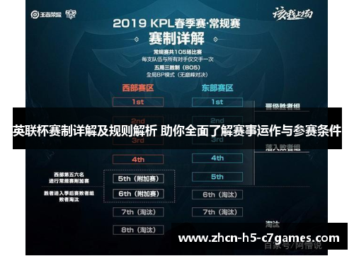 英联杯赛制详解及规则解析 助你全面了解赛事运作与参赛条件 英联杯赛制详解及规则解析 助你全面了解赛事运作与参赛条件