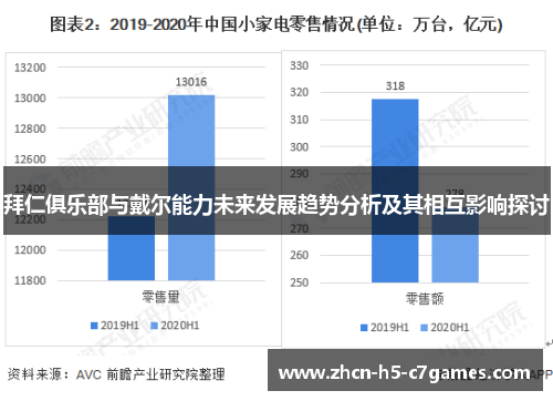 拜仁俱乐部与戴尔能力未来发展趋势分析及其相互影响探讨