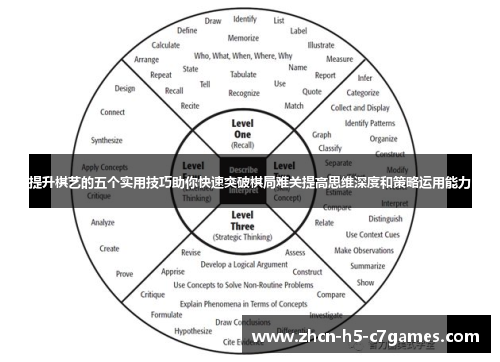 提升棋艺的五个实用技巧助你快速突破棋局难关提高思维深度和策略运用能力 提升棋艺的五个实用技巧助你快速突破棋局难关提高思维深度和策略运用能力
