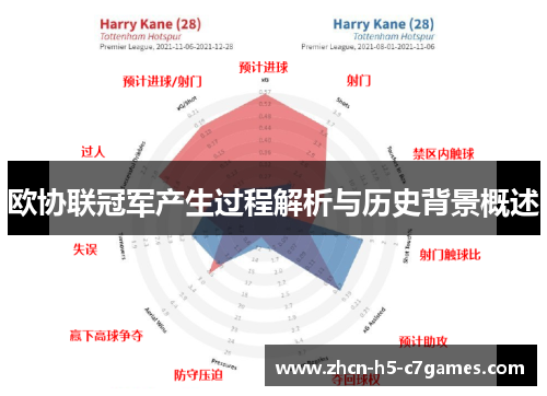 欧协联冠军产生过程解析与历史背景概述 欧协联冠军产生过程解析与历史背景概述