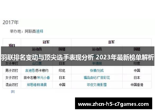 羽联排名变动与顶尖选手表现分析 2023年最新榜单解析 羽联排名变动与顶尖选手表现分析 2023年最新榜单解析