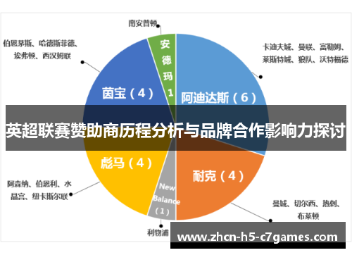 英超联赛赞助商历程分析与品牌合作影响力探讨