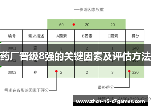 药厂晋级8强的关键因素及评估方法