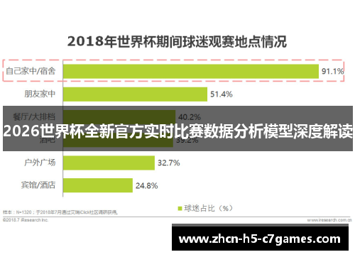 2026世界杯全新官方实时比赛数据分析模型深度解读